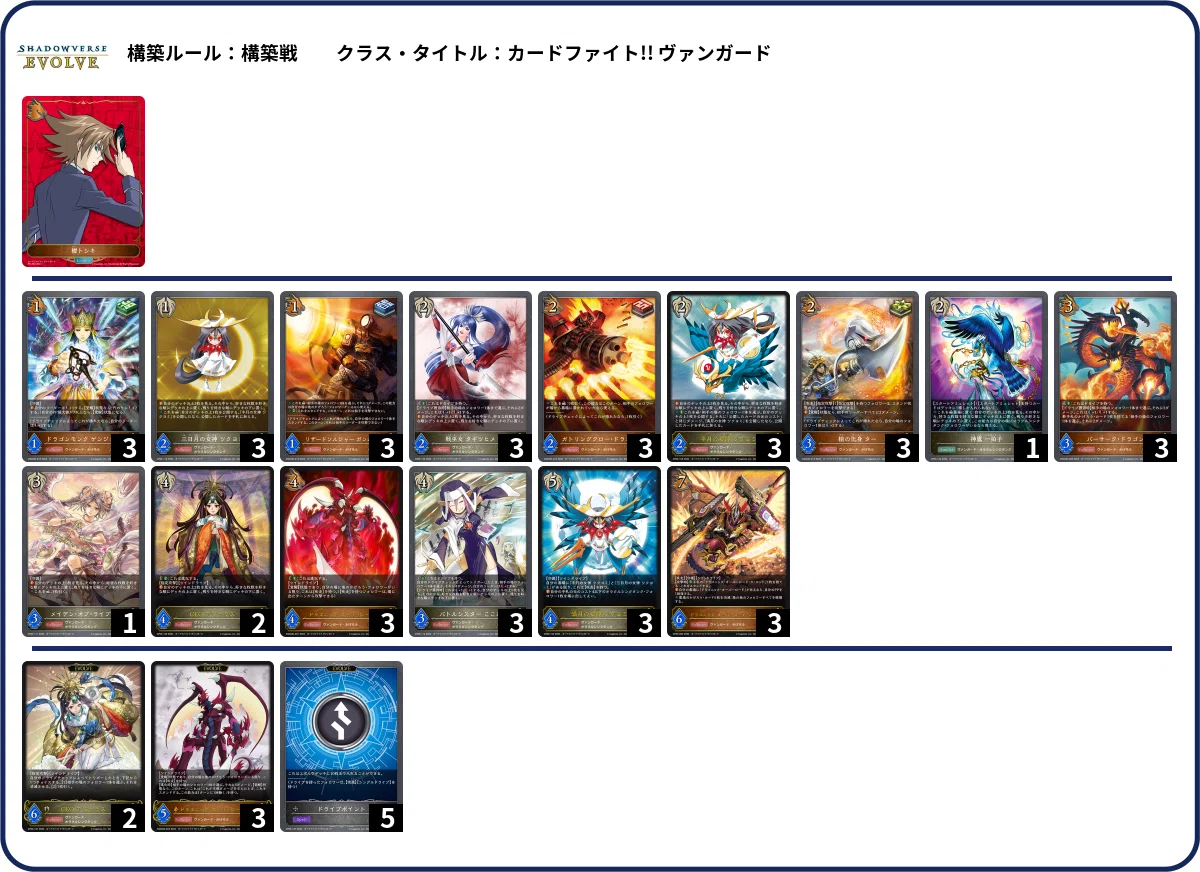 エボルヴ】CP03環境 週末集計 1周目｜2384