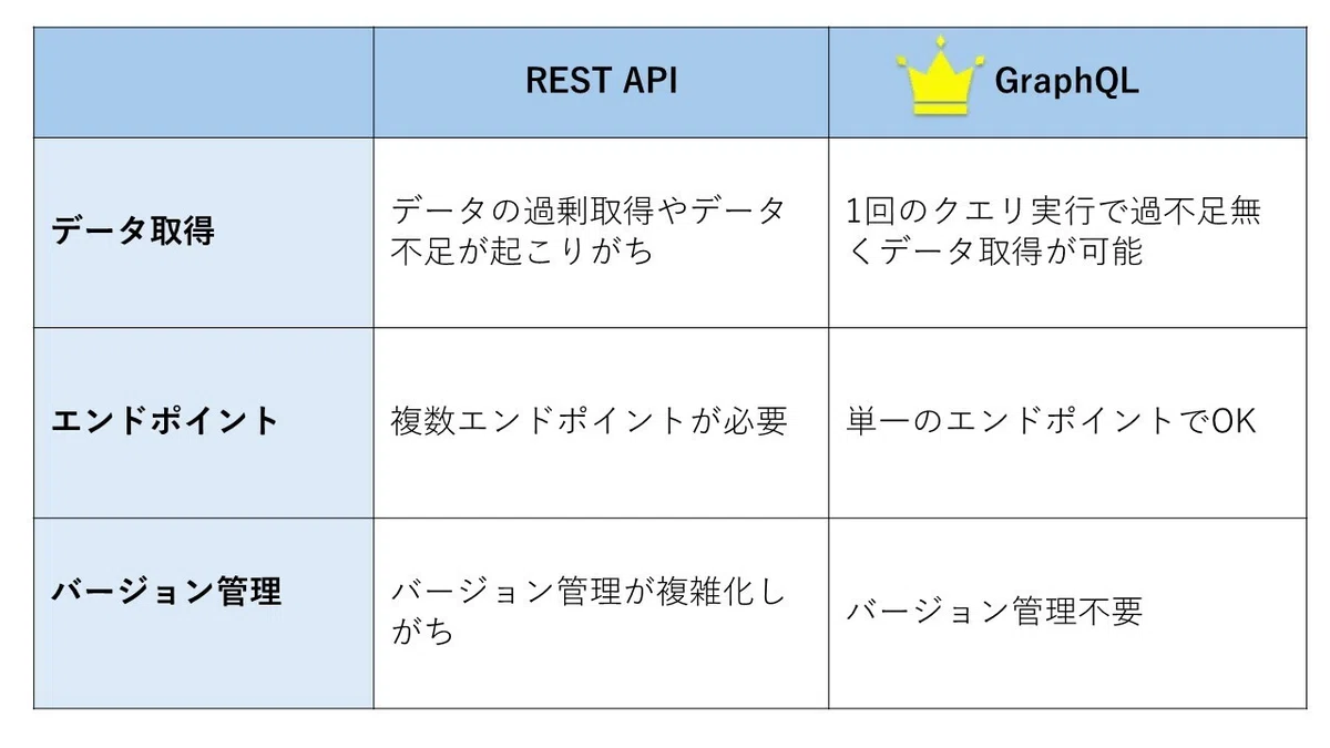 GraphQLが変えるAPIの世界|ULSコンサルティング公式