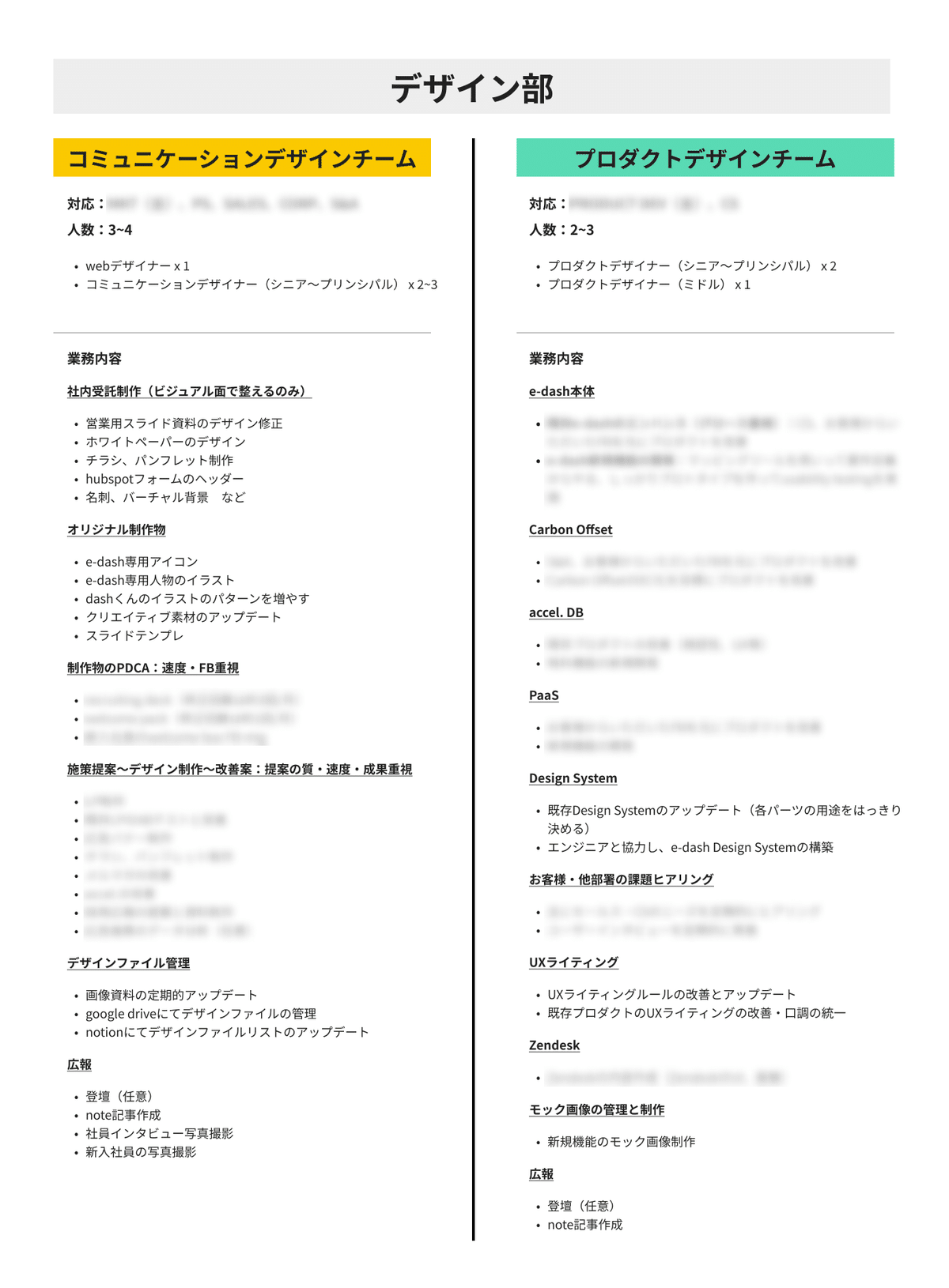 e-dashデザイン組織の将来像です