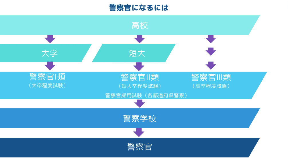 警察官採用試験　教養科目　面接　小論文　警察官 公務員　警察　教養 警察官になるためには【小論文.comの受験情報】 ｜【小論文.com