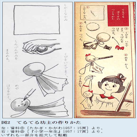 昭和32年のてるてる坊主【てるてるmemo＃21】｜てるてる坊主研究所