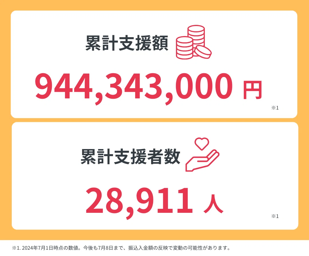 速報】日本将棋連盟クラウドファンディング終了。総額9億円以上のご