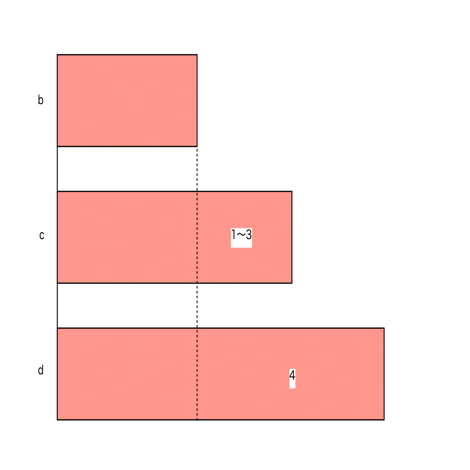 算数6年サピックス サマーサポート解説［N61-01数の性質］｜SAPIX攻略