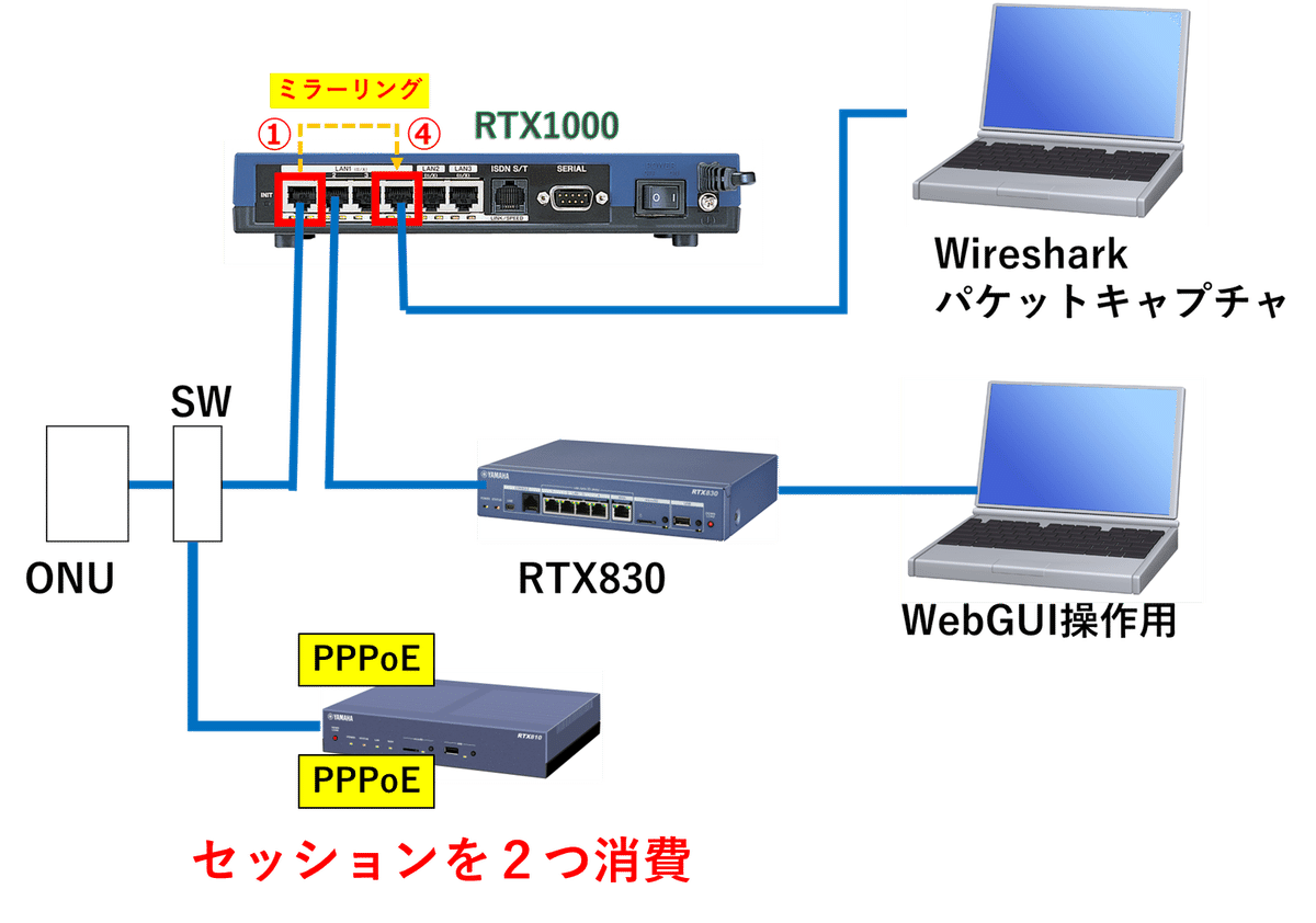 東京ハイパワー KPC-4J 2ポートTNC パケット通信 東京ハイパワー KPC-4J 2ポートTNC パケット通信