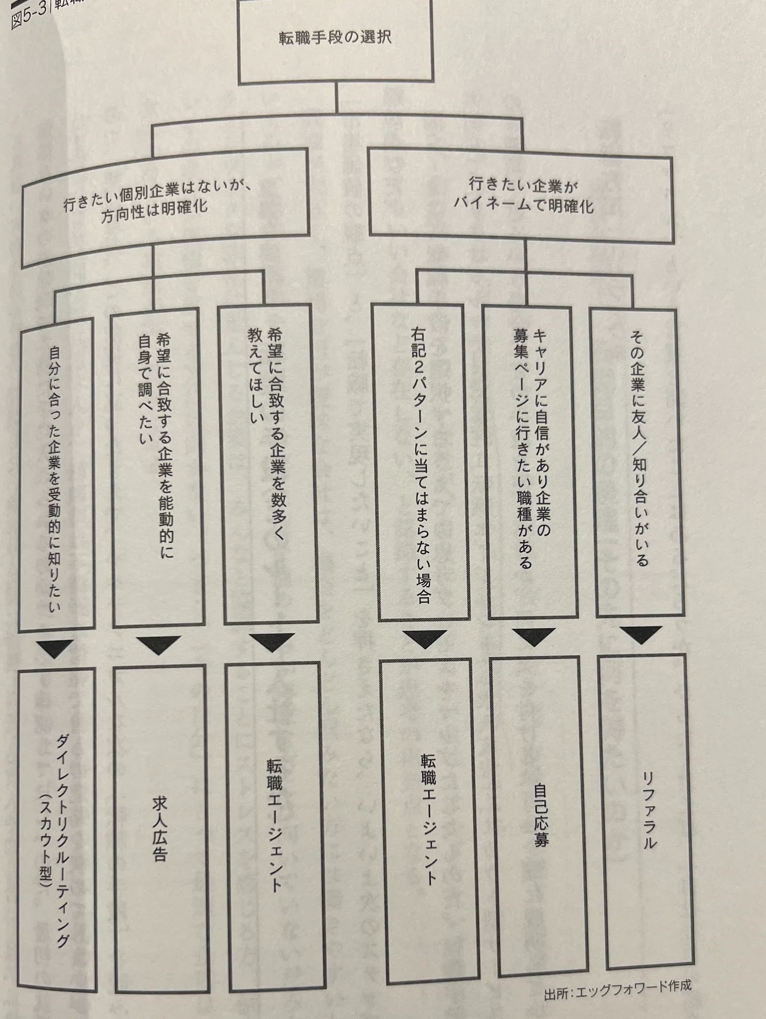 キャリアづくりの教科書 Amazon.co.jp: キャリアづくりの教科書 eBook : 徳谷智史: 本