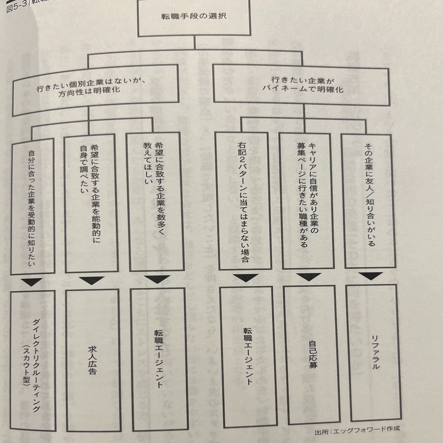 キャリアづくりの教科書を読んで、ありたい姿をまとめてみた｜よしぽん