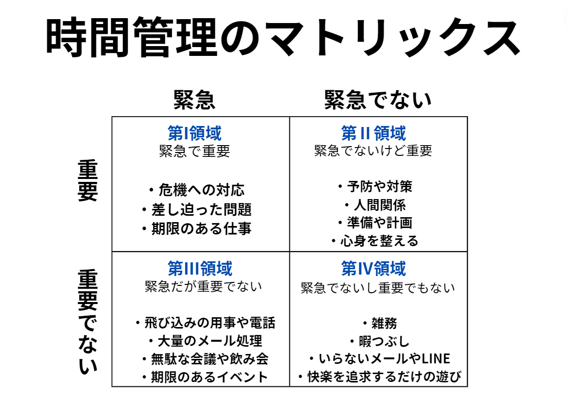 ７つの習慣最優先事項 「人生の選択」と時間の原則 7つの習慣最優先事項: 「人生の選択」と時間の原則
