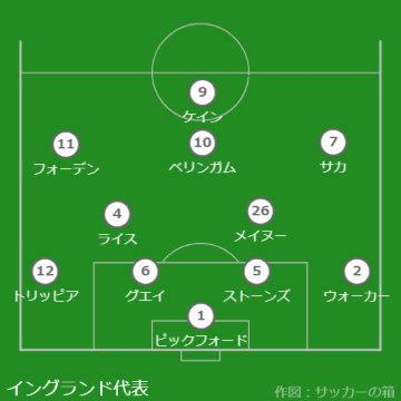 EURO96予選リーグ最終戦 オランダvsイングランド プログラム Netherlands 1-4 England | Three Lions Put 4 Past The