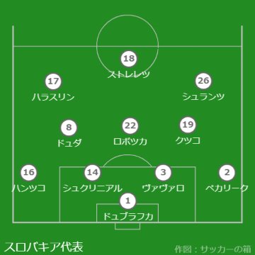 EURO2024》決勝トーナメントラウンド16 イングランドvs