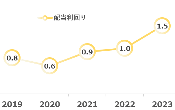 紅麹問題どうなる！？】小林製薬 -業績まとめ- (2024年7月2日)｜CUSS
