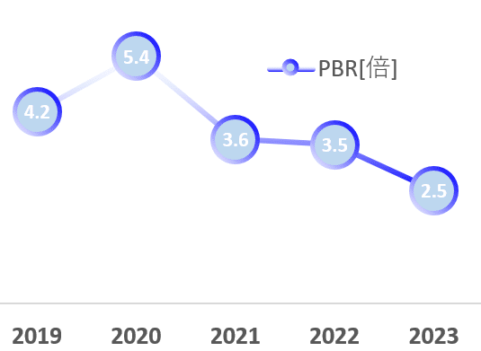 紅麹問題どうなる！？】小林製薬 -業績まとめ- (2024年7月2日)｜CUSS