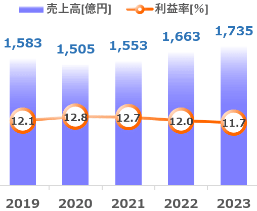 Amazon.co.jp: B64-037 改訂 企業経営論 小林周一著 TSB出版局
