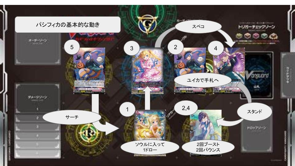 パシフィカアップデートの皮算ノート|鈴木成芳 パシフィカアップデートの皮算ノート|鈴木成芳