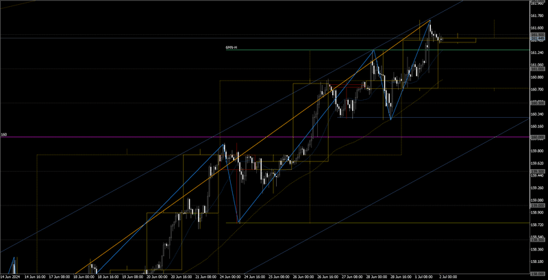 2024/7/2火 ドル円・ユーロドルシナリオ｜田舎暮らしの持続可能なゴトーさん