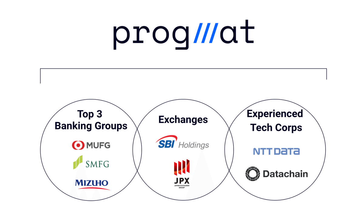 Swiftと連携したステーブルコインPJでグローバル市場を取りにいく話｜久田 哲史 / Datachain