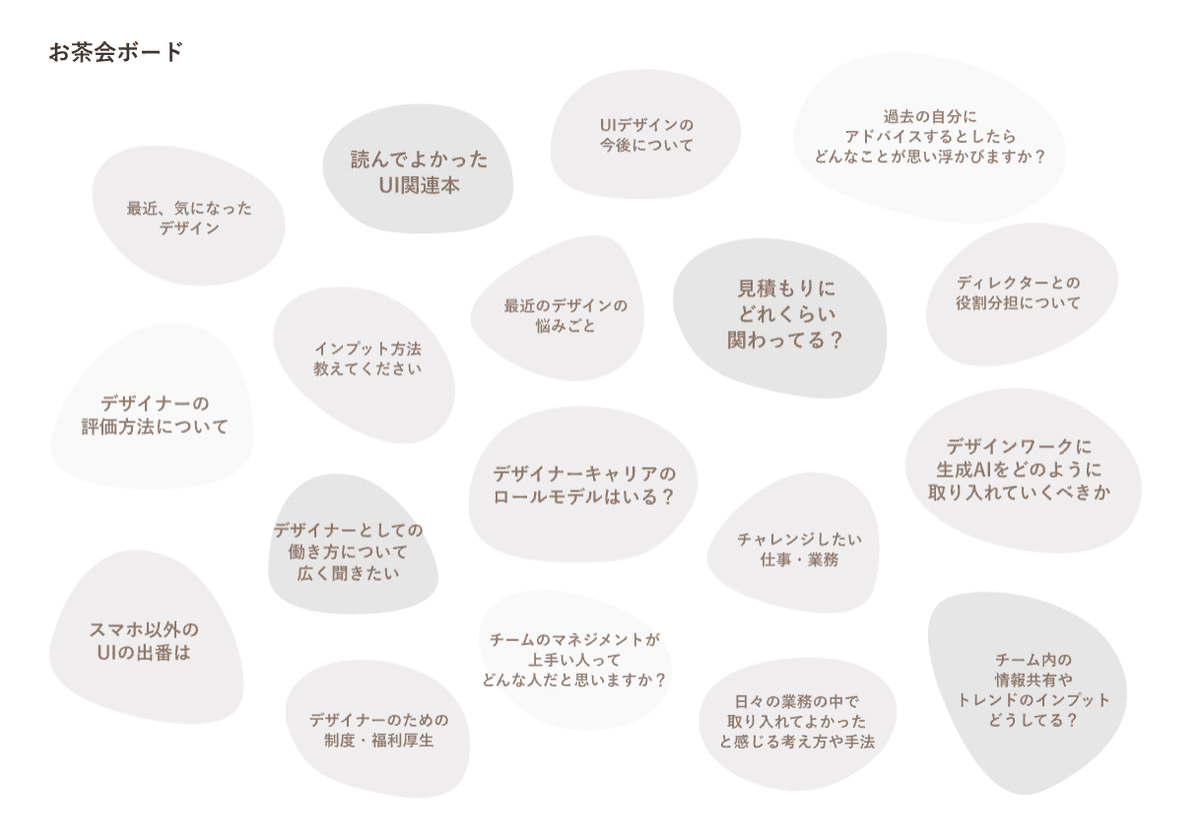 画像:お茶会ボード。「最近、気になったデザイン」「読んでよかったUI関連本」など、会話のきっかけになるテーマがたくさん記載されている。