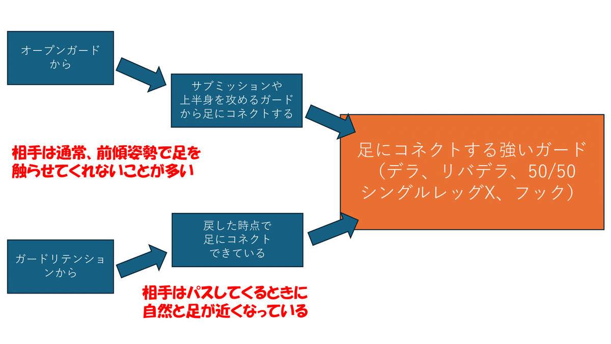 教則レビュー「松本一郎 GUARD REVIVER ガードリバイバー