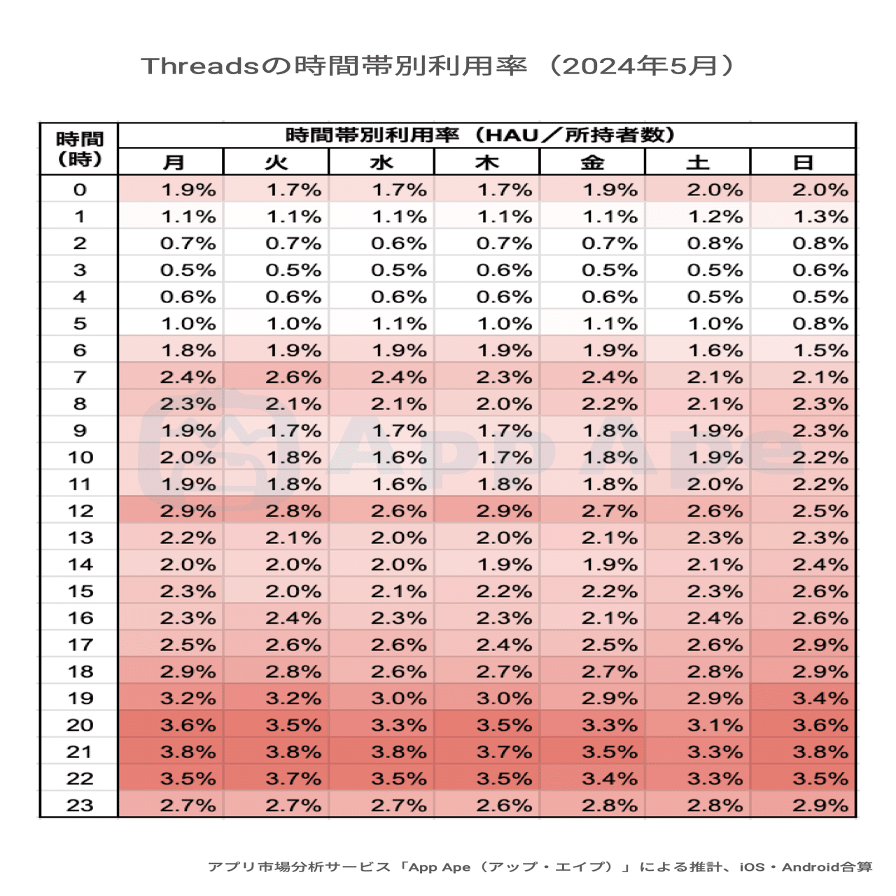 うぬ様 スレ傷 確認用 Threadsで突然「このコンテンツは利用できません」になった話｜あさひ