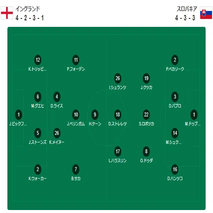 7/1(月）EURO2024 イングランド vs スロバキア イングランド代表の最適