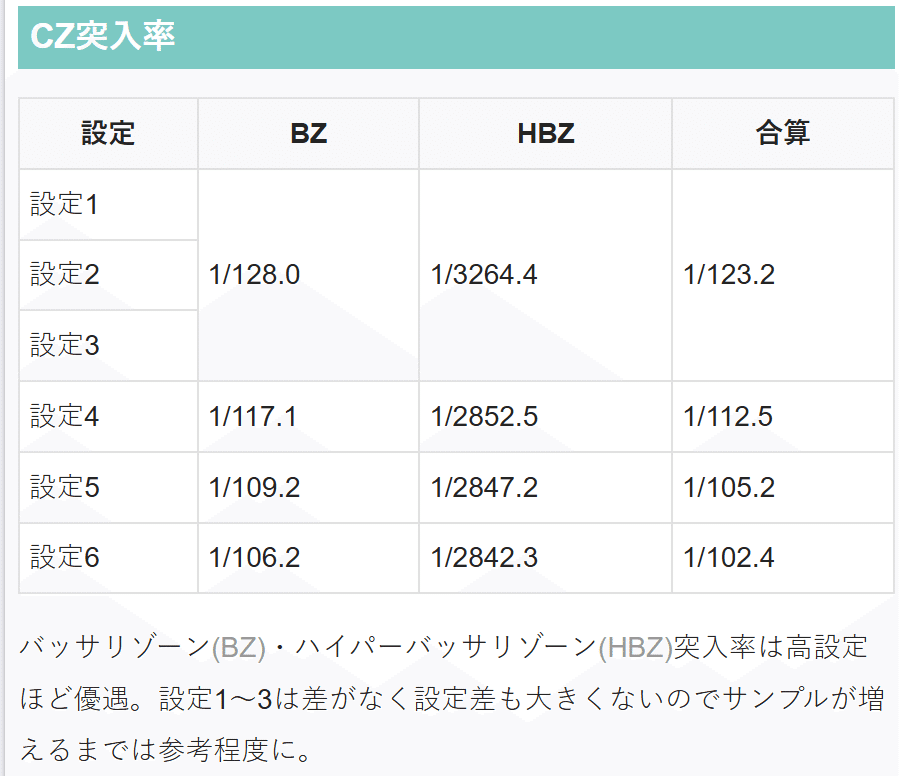 S新鬼武者2 設定4or6(456確) 推定設定6 9200G実践データ 設定