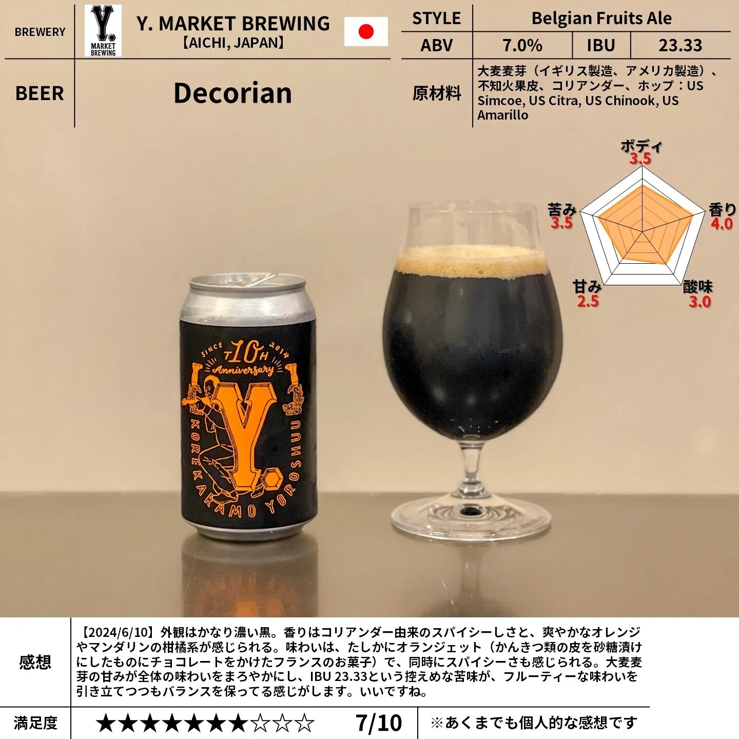 Y. MARKET BREWINGの「Decorian」｜yamashin0120