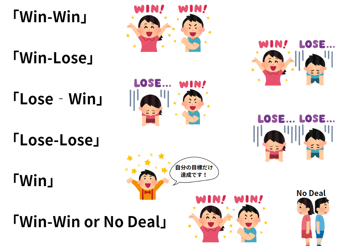 7つの習慣　Win-Winの関係を築く力 & 信頼を生むコミュニケーション 7つの習慣|7つの習慣研修なら株式会社ライフライン｜石川県