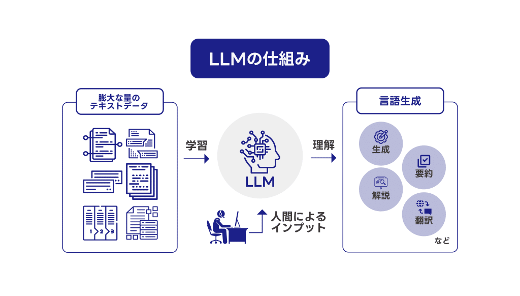 パナソニックHDとストックマーク、国内最大規模の日本語LLM「Panasonic-LLM-100b」開発で協業|半導体Times