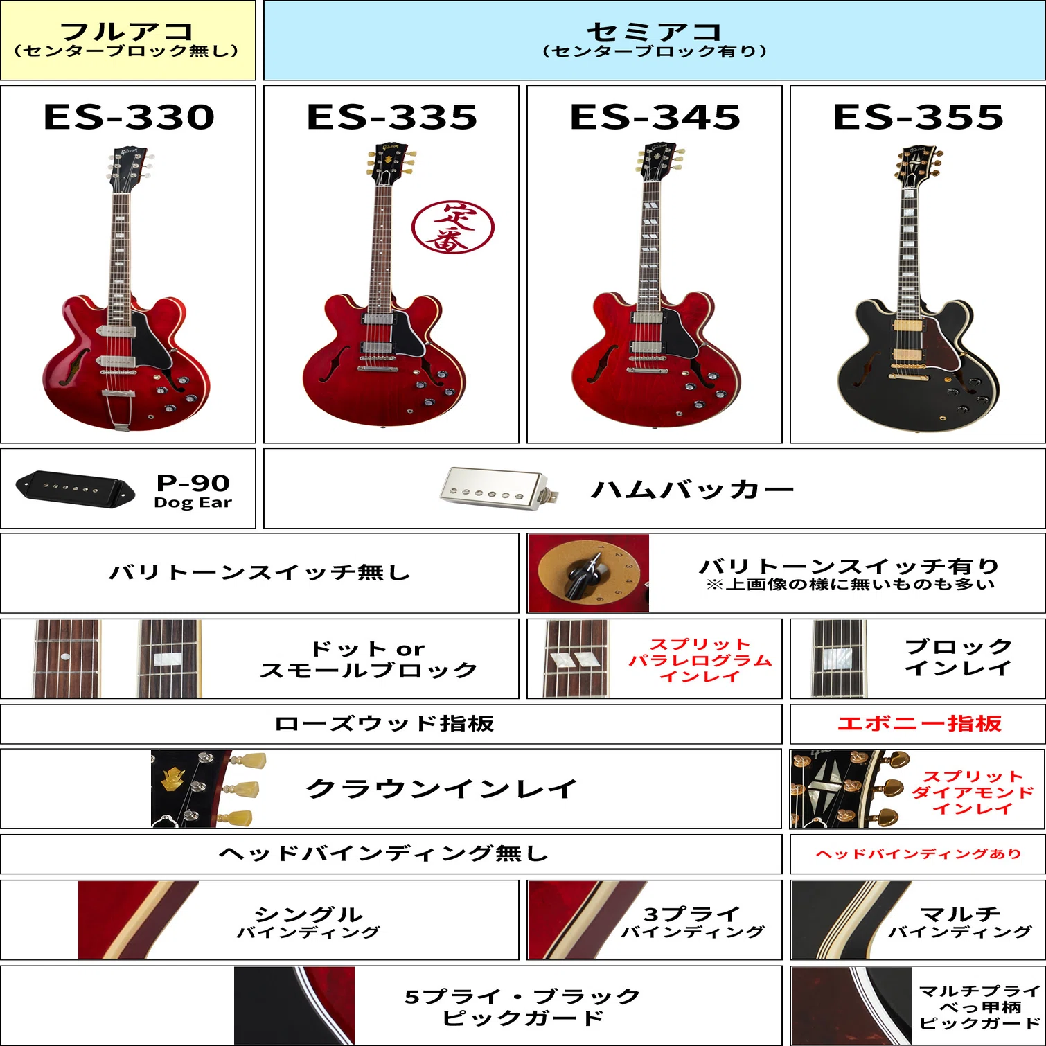 コラム】ギブソンES-335の兄弟機について（知ってて良かった初歩の初歩 