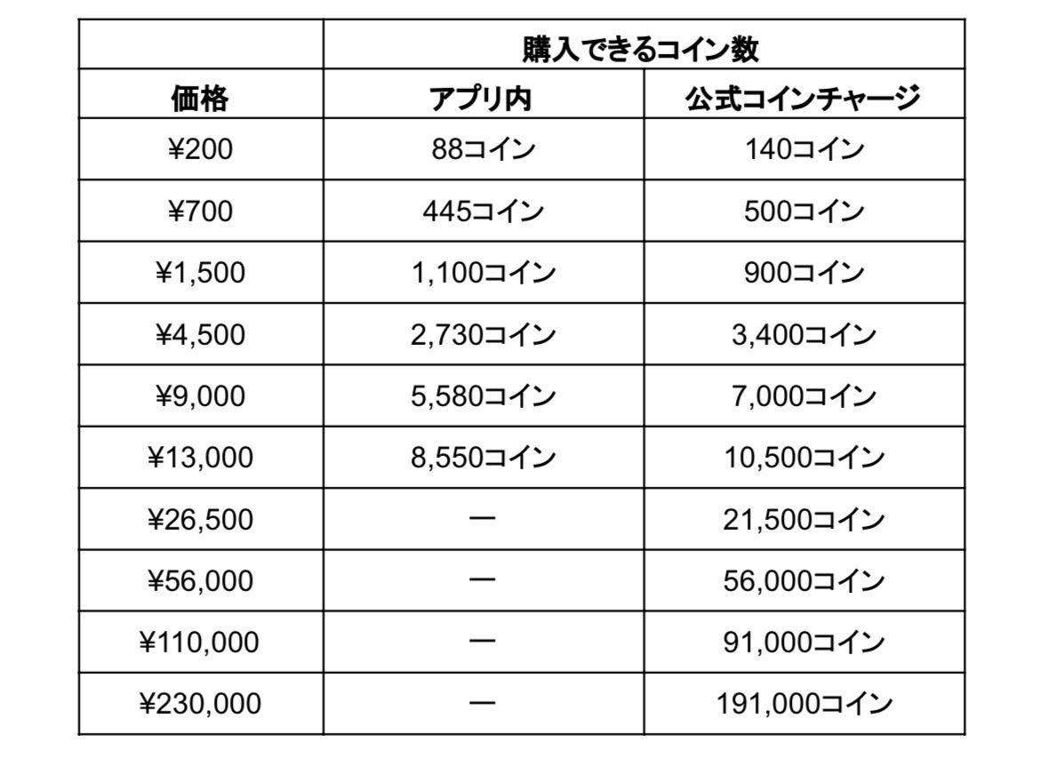 公式コインチャージにおけるコインのラインナップと価格の変更について｜ミコライブ公式note