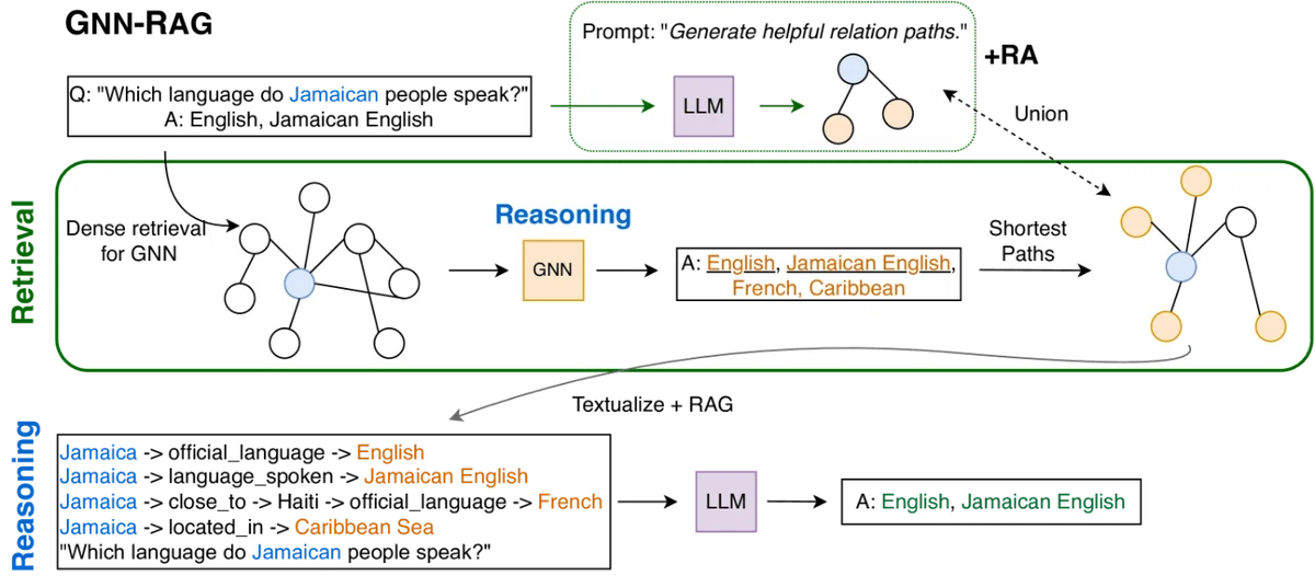 RAGに関する主要な論文を時系列順にまとめていく(2024年度版)｜R