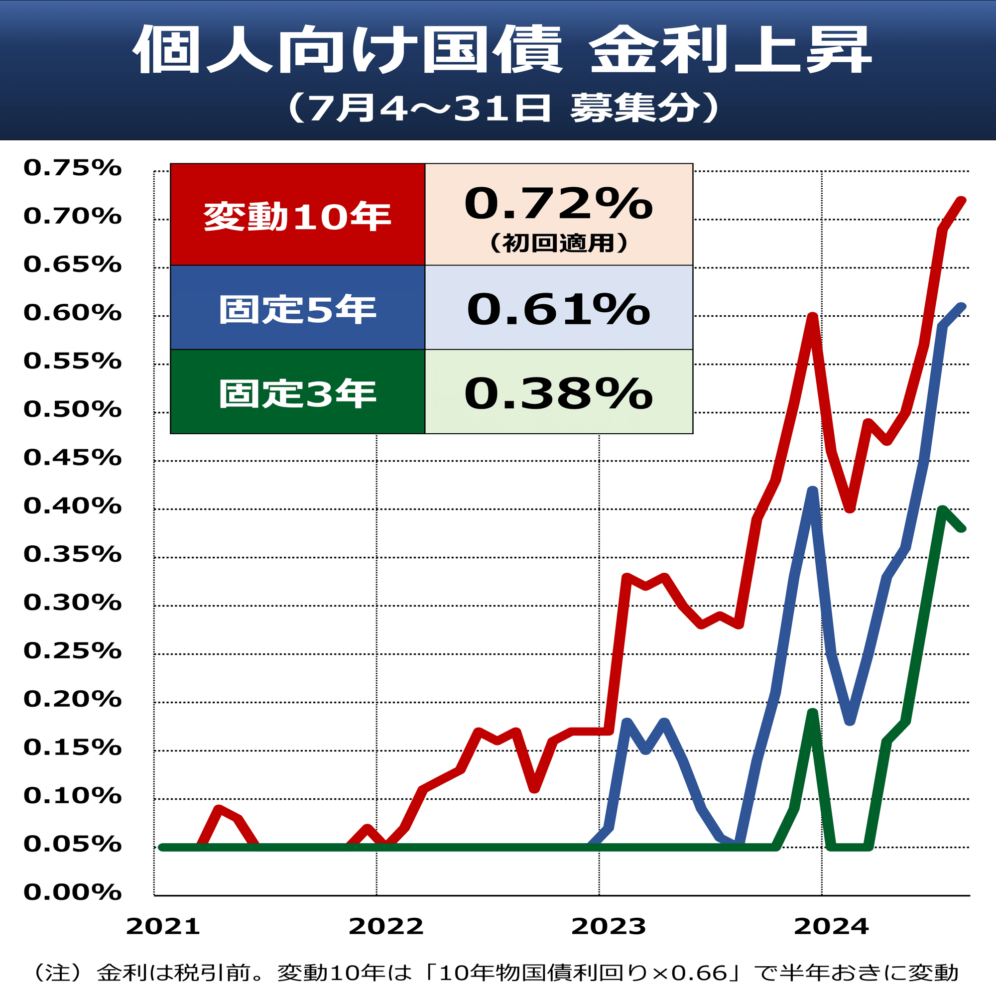 お得意様向特別価格 📢鋳造用地金 価格改定のお知らせ いつもご利用ありがとうござい
