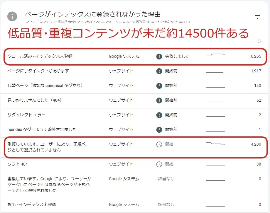 [SEO] Impact of the June 2024 Spam Update | Case Study and Analysis of ...