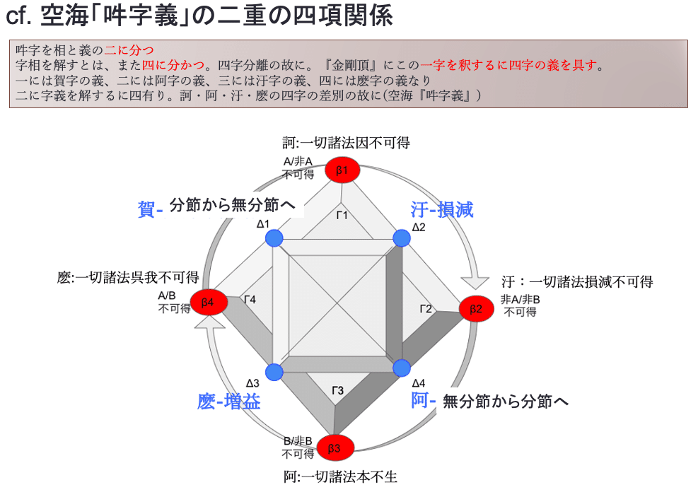 神話論理3 食卓作法の起源 レヴィ=ストロース『神話論理3 食卓作法の起源』の基準神話を
