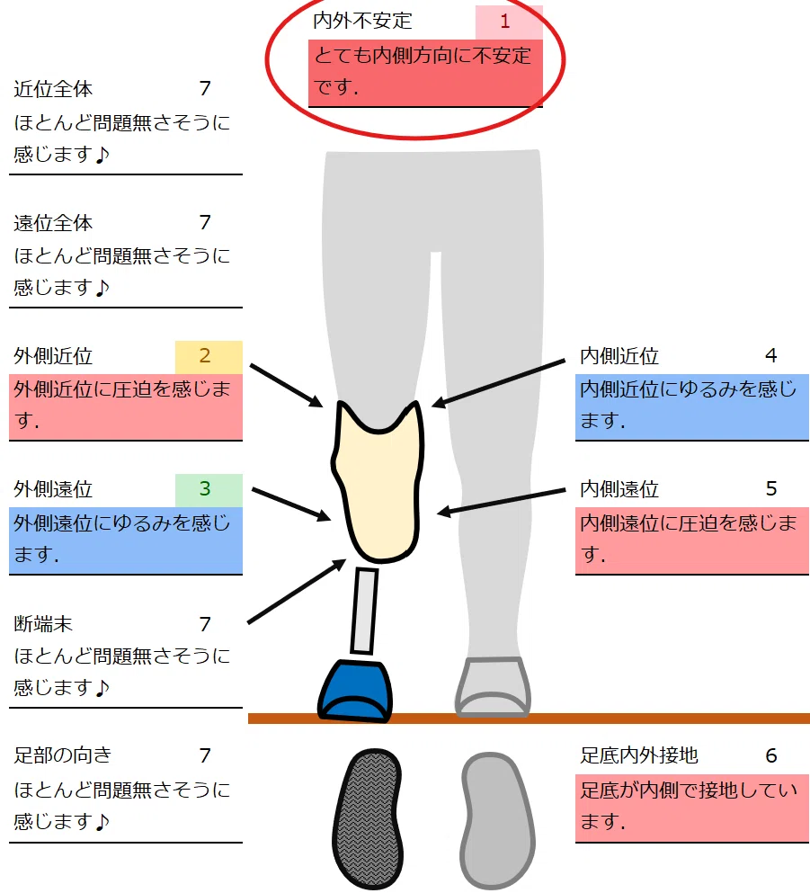 右膝下義足 膝下右足 義足 【公式通販】
