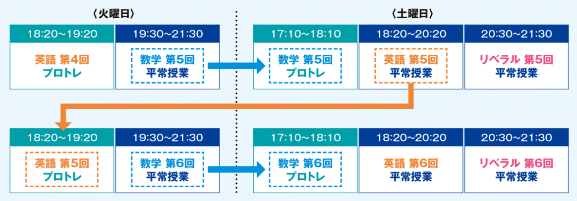 大学受験】「中学生の医学部コース」指導レポートを公開中