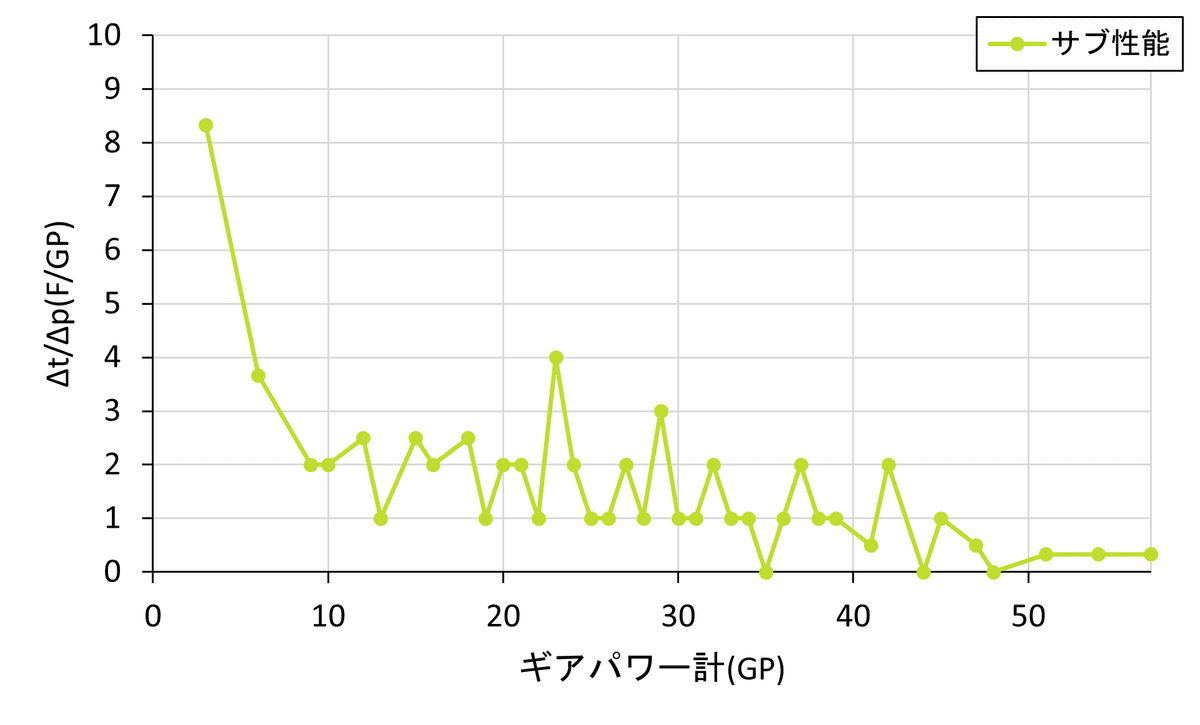 ふったん様のお専用ページです スプラ3】復活ペナルティアップ/ふっペナの特徴とギア一覧【スプラ