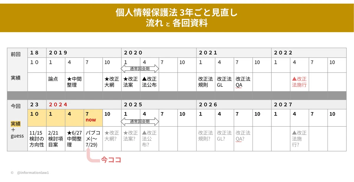 個別事情にみる離婚給付の増額・減額主張・立証のポイント/新日本法規出版/森法律事務所（単行本（ソフトカバー）） Amazon.co.jp: 個別事情にみる 離婚給付の増額・減額 主張・立証の