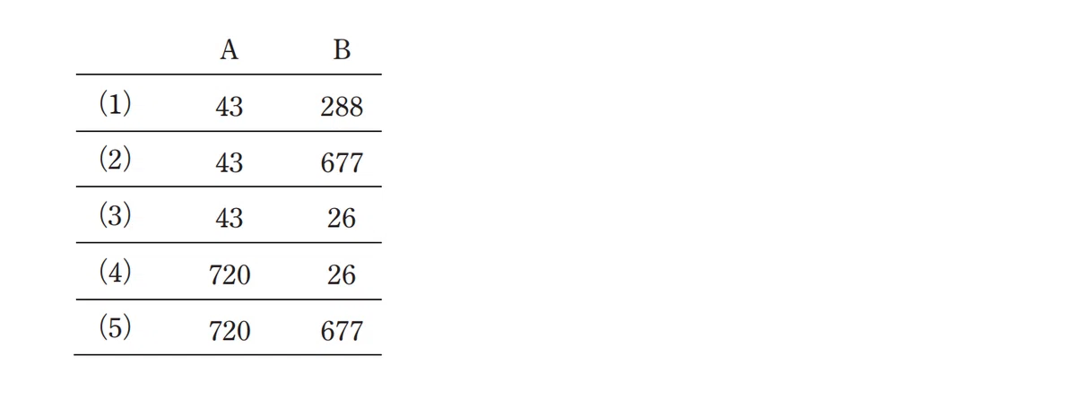 令和5年度 上期 第3種 理論 問14-解答群