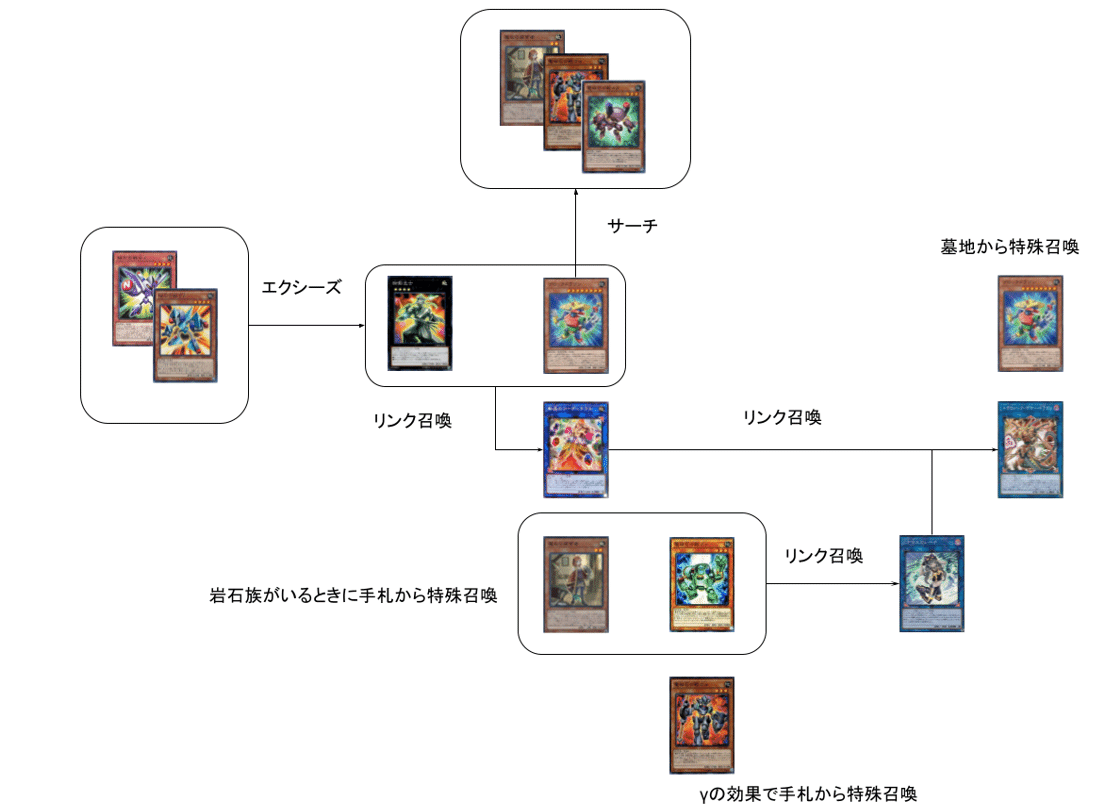 遊戯王】トポロジックボマードラゴンで磁石の戦士を爆破させていただく