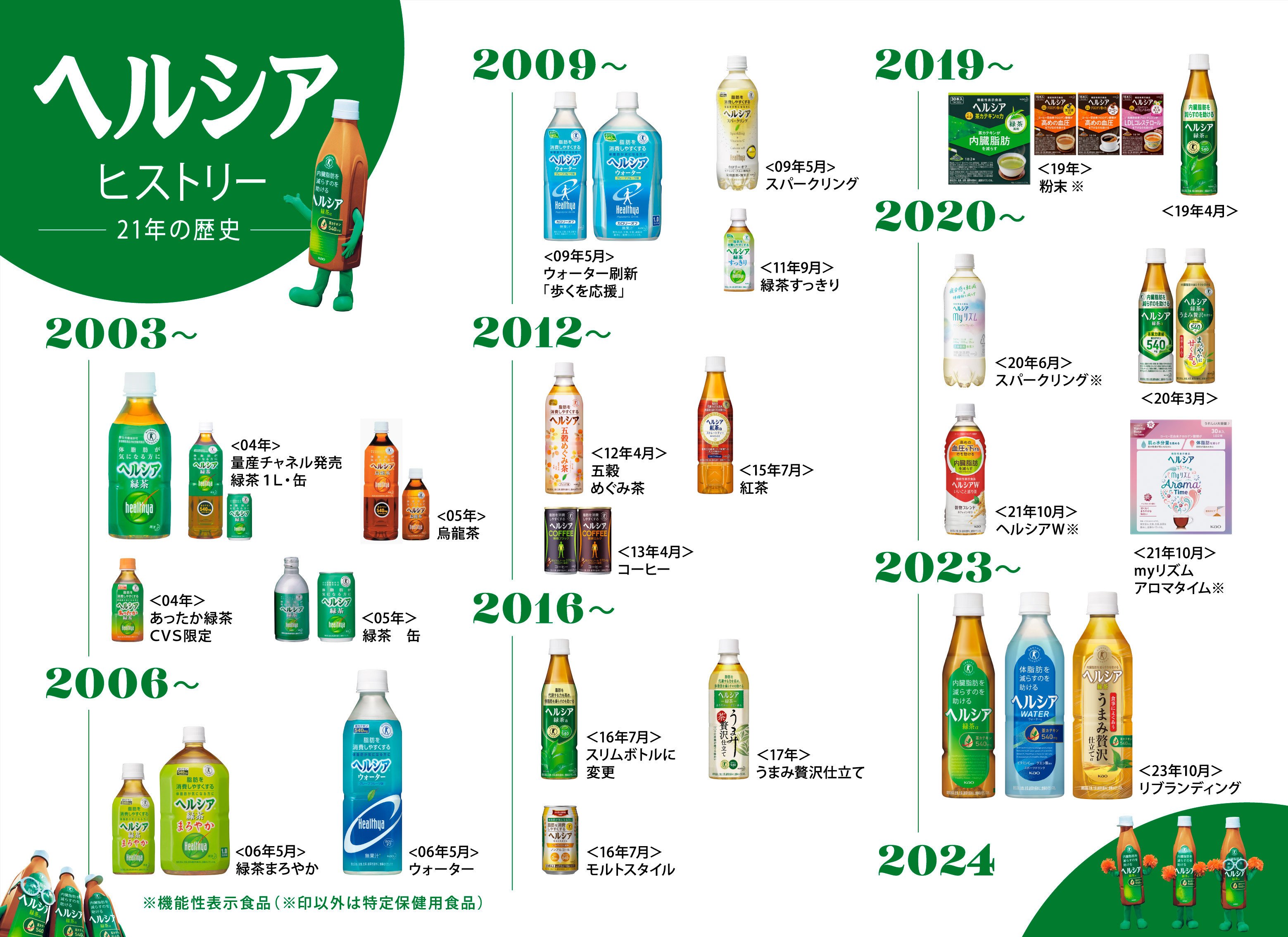 ヘルシア」ブランドの想いを、キリンさんへつなぐ|花王 公式 ヘルシア」ブランドの想いを、キリンさんへつなぐ|花王 公式