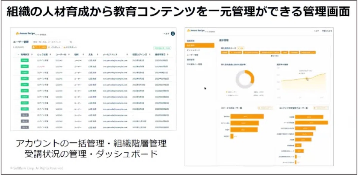 現場で使える、生きたノウハウが身につくAI・DX人材育成プログラム「Axross Recipe」 ―enXross 2nd協賛企業インタビュー ...
