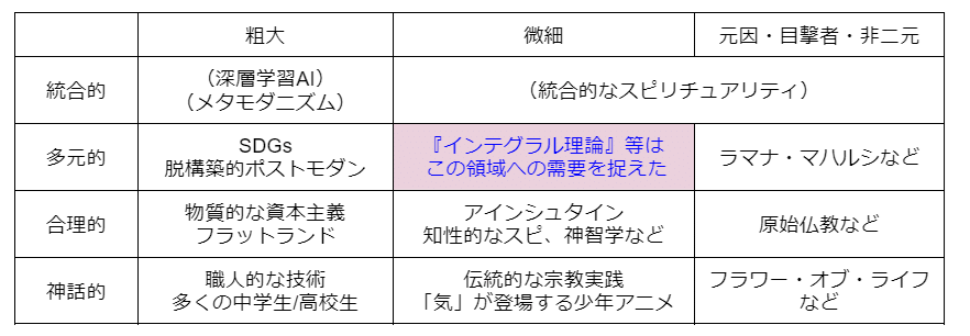 インテグラル・スピリチュアリティ インテグラル・スピリチュアリティ