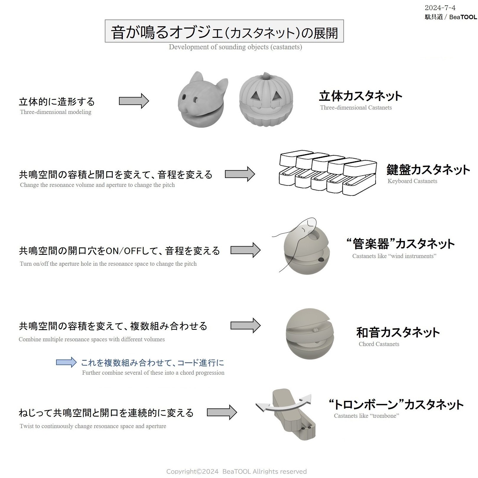 カスタネットでどこまで妄想を広げられるか？｜駄具道
