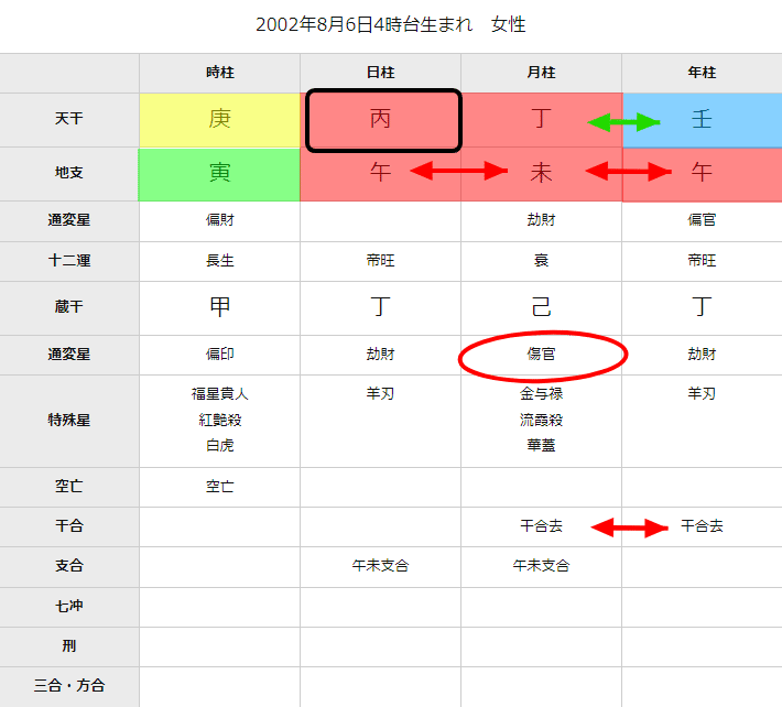 四柱推命・プロ版(Ⅲ)【値下断行】 四柱推命）2002年8月6日生まれ～火土夾雑な占いが必要ない人｜HIROKI