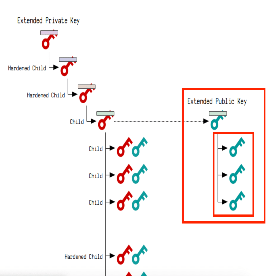 その他 TINYTINY EXIST UNLOCK THE KEY OF ANSWERS 完全保存版】BIP32をしっかりと理解しよう！｜ユウキ