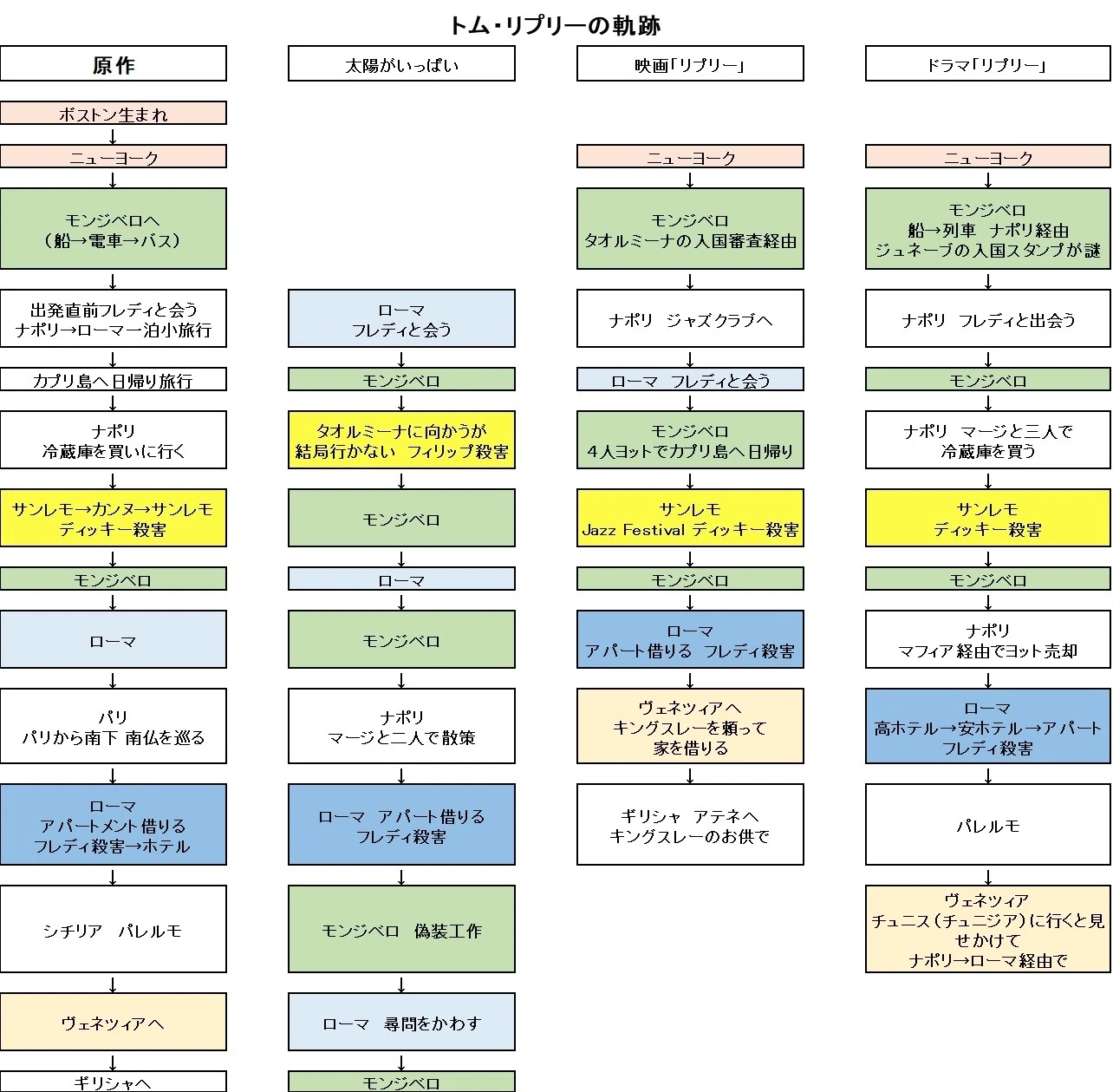 反社会性パーソナリティ障害（ASPD）とは？特徴・診断基準からサイコパスとの違いまで徹底解説