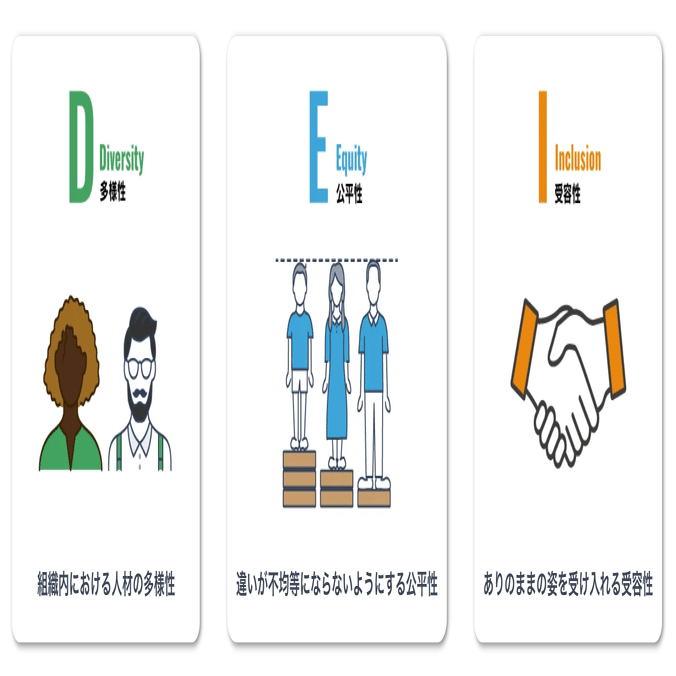 スタートアップでDEIプロジェクトを牽引して気付いたよくある3つの誤解と3つのKSF ｜Shoko Suzuki