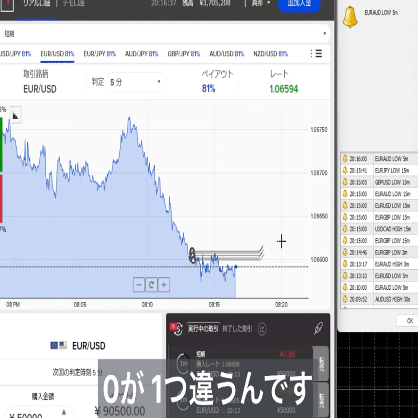 バイナリー5分と絶対負ける君ツールで稼ぐ｜BO研究中