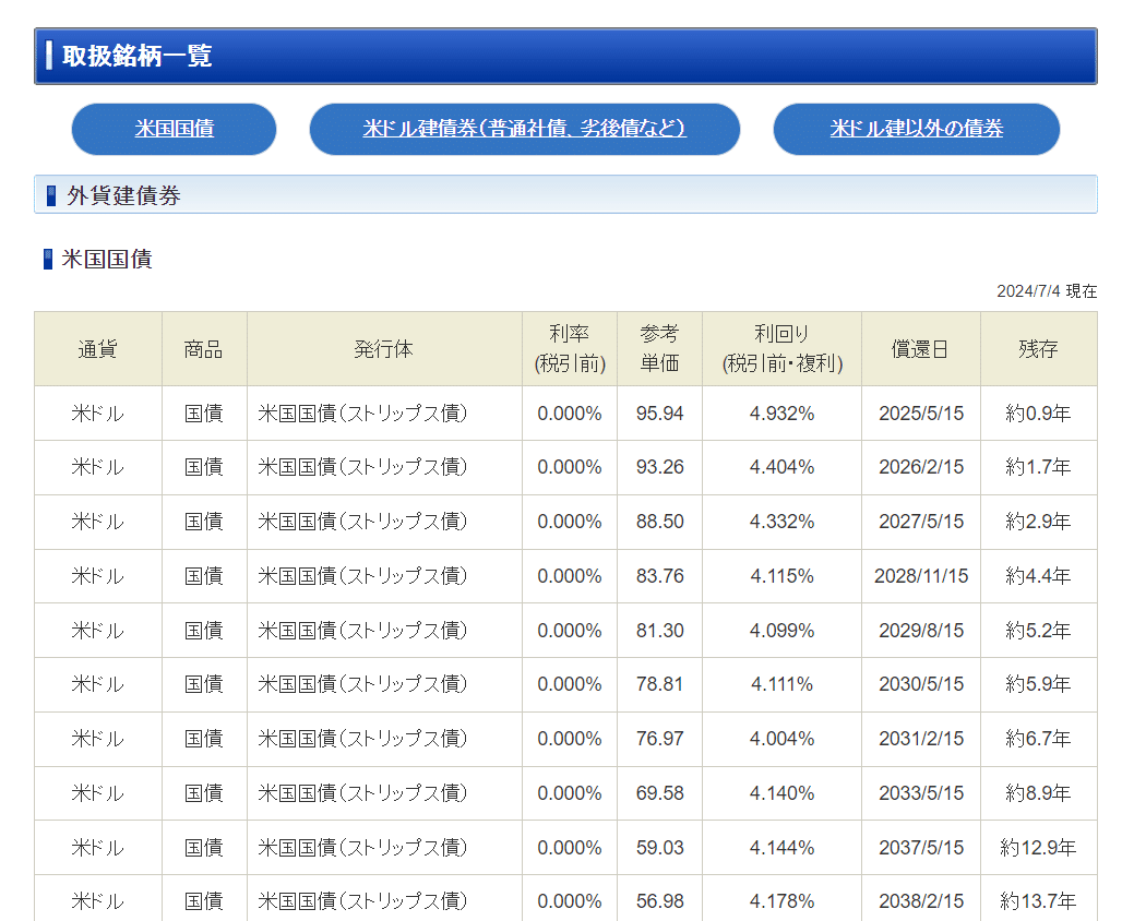 生国債 vs 国債ファンドの徹底比較！｜インデックス夫婦 | 新NISAをやさしく解説