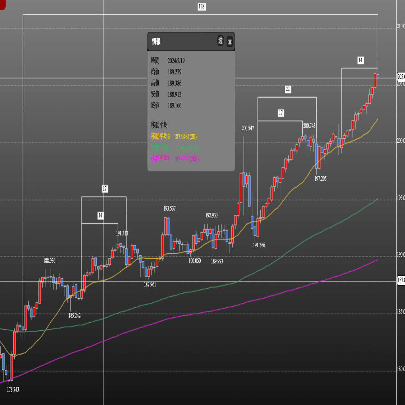 2024年7月5日｜GastroKFX